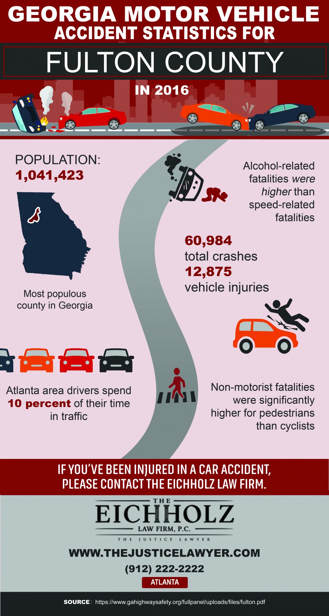 Fulton County Traffic Accident Statistics - The Eichholz Law Firm