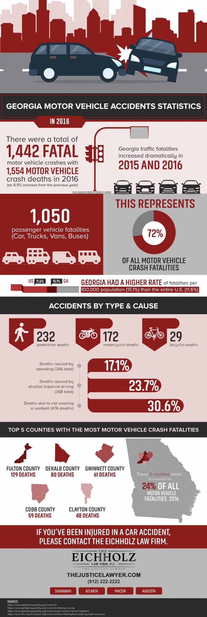 GA car accident statistics